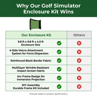 DIY Golf Simulator Impact Screen Frame Enclosure Kit Set, Use with Simulators, Durable Fabric with Velcro, Reinforced Black Border, 9.8'X9.8'X4.9' — Comparison